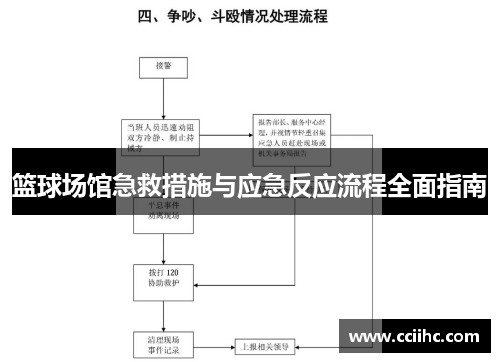 篮球场馆急救措施与应急反应流程全面指南