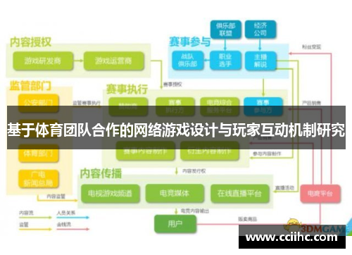 基于体育团队合作的网络游戏设计与玩家互动机制研究